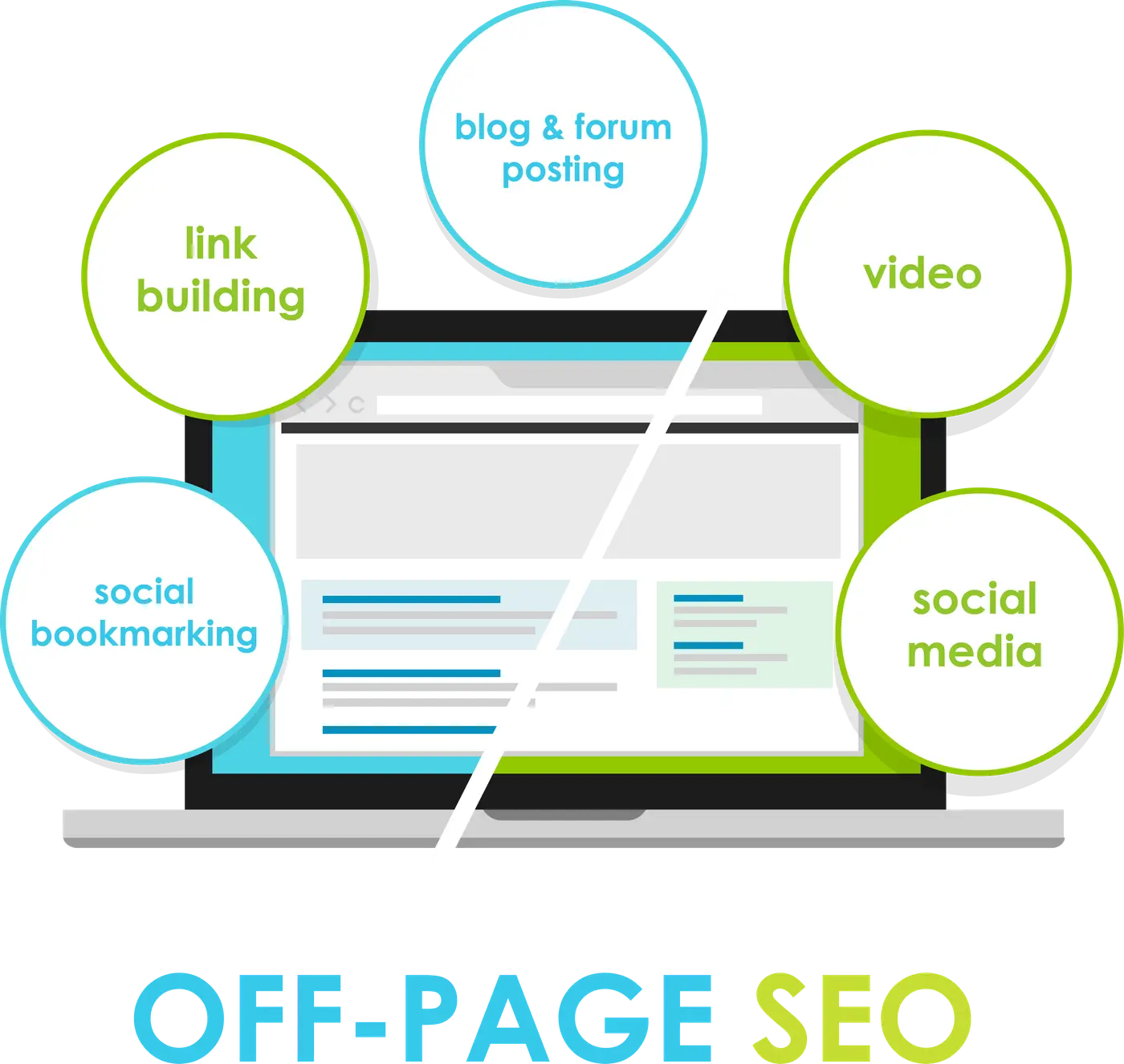 Off Page SEO